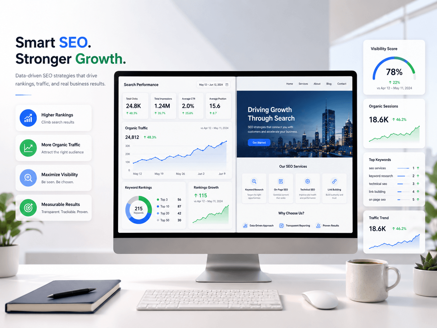 Responsive business website displayed on a desktop and phone with floating social media icons