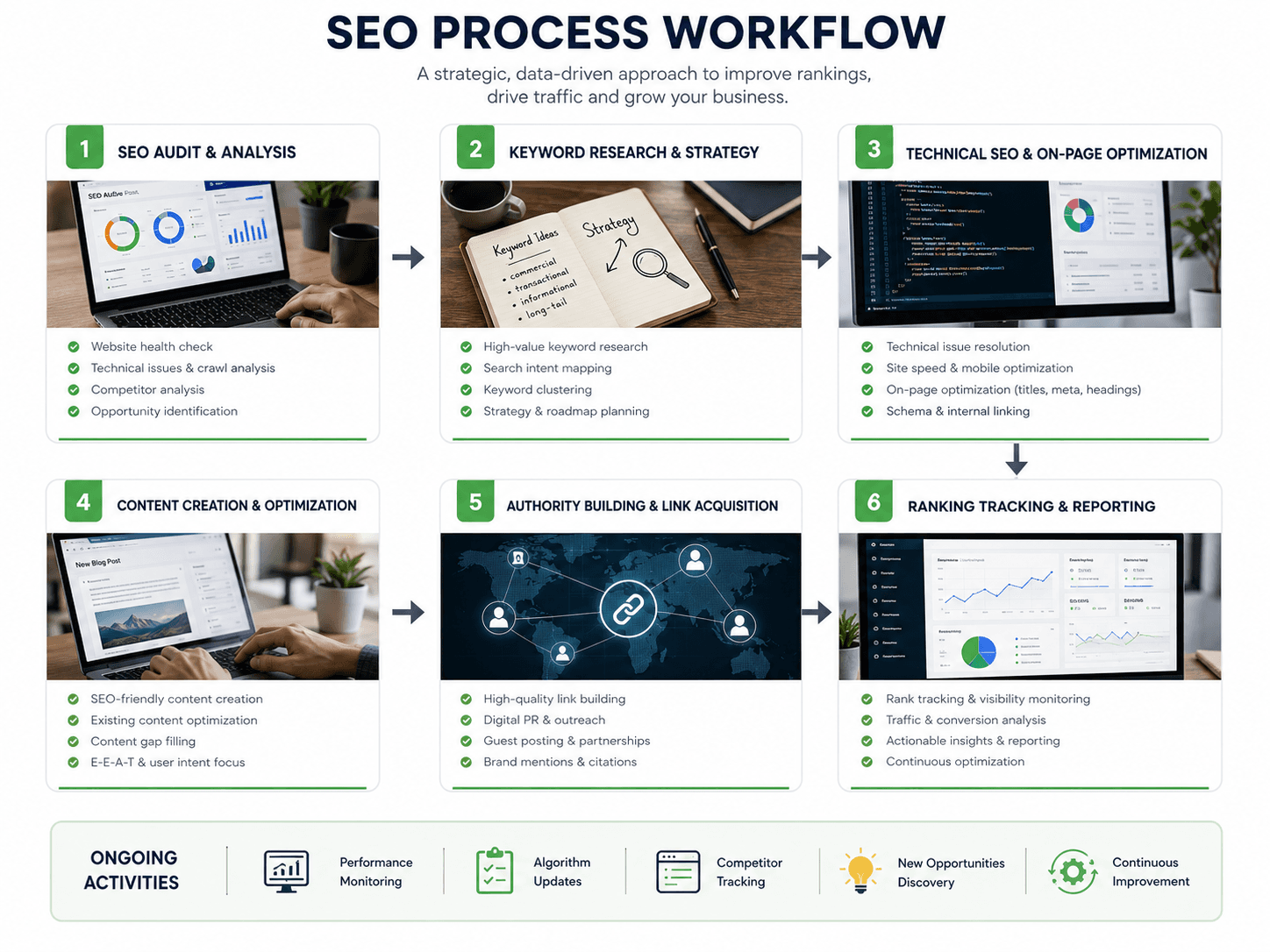A professional workspace representing the service delivery process