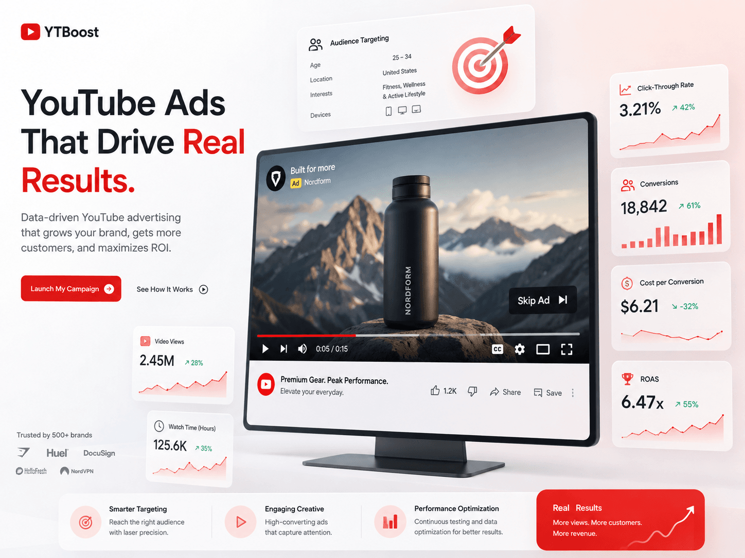 Responsive business website displayed on a desktop and phone with floating social media icons